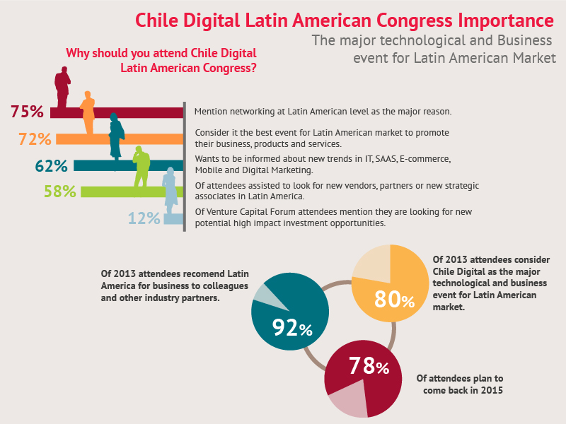 Chile Digital Congress Infographics 